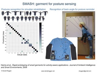© Daniel Roggen www.danielroggen.net droggen@gmail.com
SMASH: garment for posture sensing
Harms et al., Rapid prototyping of smart garments for activity-aware applications. Journal of Ambient Intelligence
and Smart Environments, 2009
Postures recognition for shoulder rehabilitation Recognition of back angle for posture reminder
 