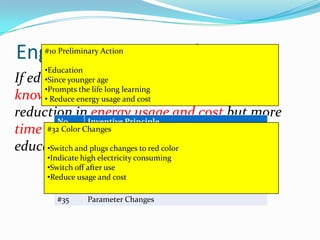 Engineering Contradiction
If education of saving environment
knowledge is provided, then there will be
reduction in energy usage and cost but more
time and cost is needed to implement
education and obtain the result.
Improving Parameter Worsening Parameter
#22 Loss of Energy #25 Loss of Time
#23 Lost of substance
No Inventive Principle
#7 Nested Doll
#10 Preliminary Action
#15 Dynamization
#18 Mechanical Vibration / Oscillation
#32 Color Changes
#35 Parameter Changes
#10 Preliminary Action
•Education
•Since younger age
•Prompts the life long learning
• Reduce energy usage and cost
#32 Color Changes
•Switch and plugs changes to red color
•Indicate high electricity consuming
•Switch off after use
•Reduce usage and cost
 