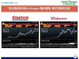 Bamboo nnovator
R.E.S.-ilience in Value Creation
《竹经：经商经世离不得立根创新》

挤出效应吗?新Multibaggers填补壁龛; 狮子在每天出生

110

 