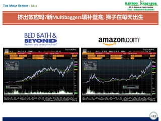 Bamboo nnovator
R.E.S.-ilience in Value Creation
《竹经：经商经世离不得立根创新》

挤出效应吗?新Multibaggers填补壁龛; 狮子在每天出生

112

 