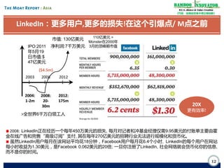 Bamboo nnovator
R.E.S.-ilience in Value Creation
《竹经：经商经世离不得立根创新》

LinkedIn：更多用户,更多的损失!在这个引爆点/ M点之前
110亿美元 =
Monster在2000年
净利润:7千万美元 3月的顶峰期市值

市值: 130亿美元

IPO:2011
年5月19
日市值:$
47亿美元

($4.5m)
2003

2008

2012

2004:
1-2m

2008:
2030m

2012:
175m

>全世界6千万白领工人

20X

更有效率!

2008: LinkedIn正在经历一个每年450万美元的损失, 每月对记者和冲基金经理仅需9.95美元的付账单主要由霍
金在线广告和兜售“高级订阅”支付, 其在每年270亿美元的招聘行业无法进行规模化和货币化。
虽然LinkedIn用户每月在该网站平均花18分钟，Facebook用户每月花6.4个小时, LinkedIn的每个用户在网站
每小时收益为1.30美元，是Facebook 0.062美元的20倍; 一旦你注册了LinkedIn, 社会网络就会货币化你的信息,
而不是你的时间。

12

 