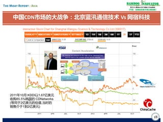 Bamboo nnovator
R.E.S.-ilience in Value Creation
《竹经：经商经世离不得立根创新》

中国CDN市场的大战争：北京蓝汛通信技术 Vs 网宿科技

2011年10月:KDDI以1.67亿美元
收购85.5%韩国的 CDNetworks
(等同于2亿美元的估值,当时的
销售介于1到2亿美元)

18

 
