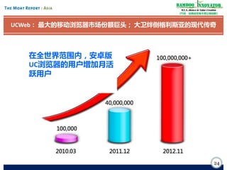 Bamboo nnovator
R.E.S.-ilience in Value Creation
《竹经：经商经世离不得立根创新》

UCWeb： 最大的移动浏览器市场份额巨头； 大卫绊倒格利斯亚的现代传奇

在全世界范围内，安卓版
UC浏览器的用户增加月活
跃用户

24

 