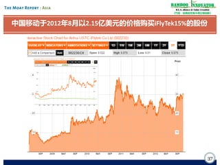 Bamboo nnovator
R.E.S.-ilience in Value Creation
《竹经：经商经世离不得立根创新》

中国移动于2012年8月以2.15亿美元的价格购买iFlyTek15%的股份

37

 