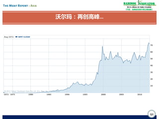 Bamboo nnovator
R.E.S.-ilience in Value Creation
《竹经：经商经世离不得立根创新》

沃尔玛：再创高峰…

91

 