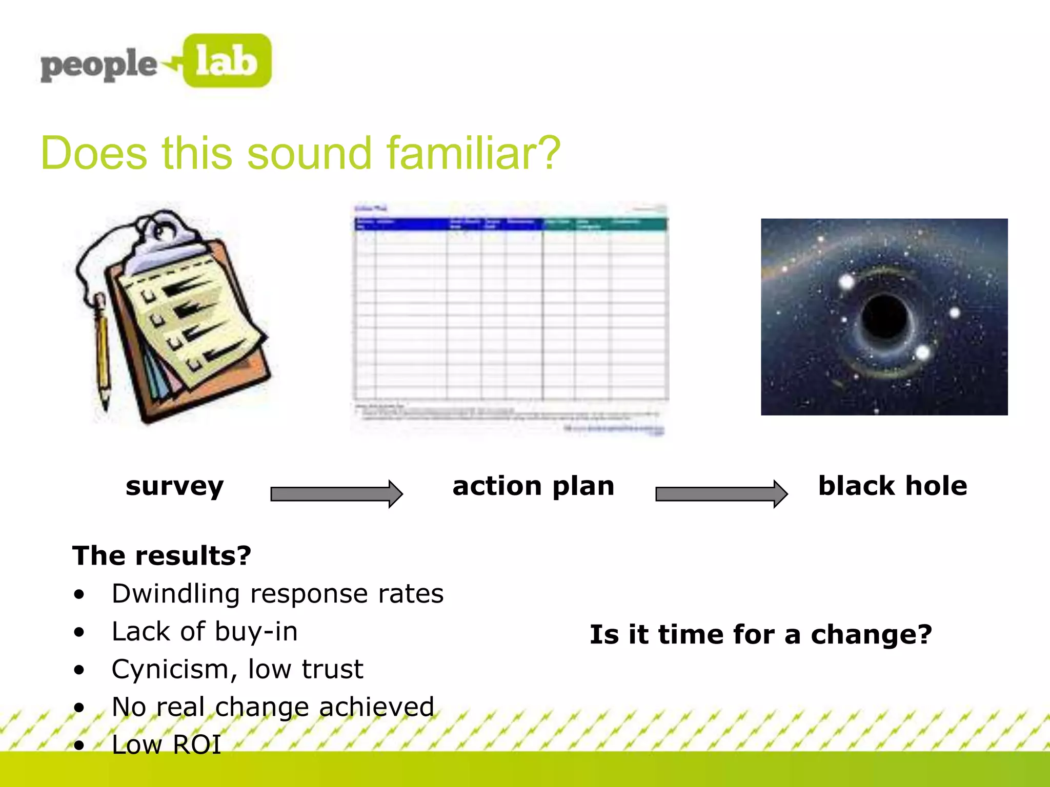Does this sound familiar?

survey
The results?
• Dwindling response rates
• Lack of buy-in
• Cynicism, low trust
• No real change achieved
• Low ROI

action plan

black hole

Is it time for a change?

 