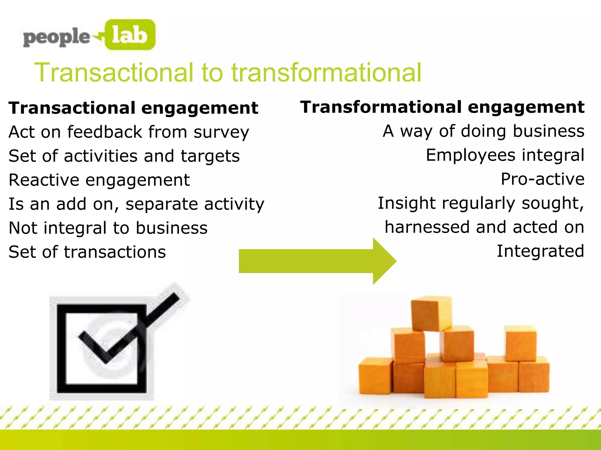 Transactional to transformational
Transactional engagement
Act on feedback from survey
Set of activities and targets
Reactive engagement
Is an add on, separate activity
Not integral to business
Set of transactions

Transformational engagement
A way of doing business
Employees integral
Pro-active
Insight regularly sought,
harnessed and acted on
Integrated

 