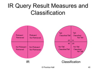 IR Query Result Measures and 
Classification 
IR Classification 
© Prentice Hall 40 
