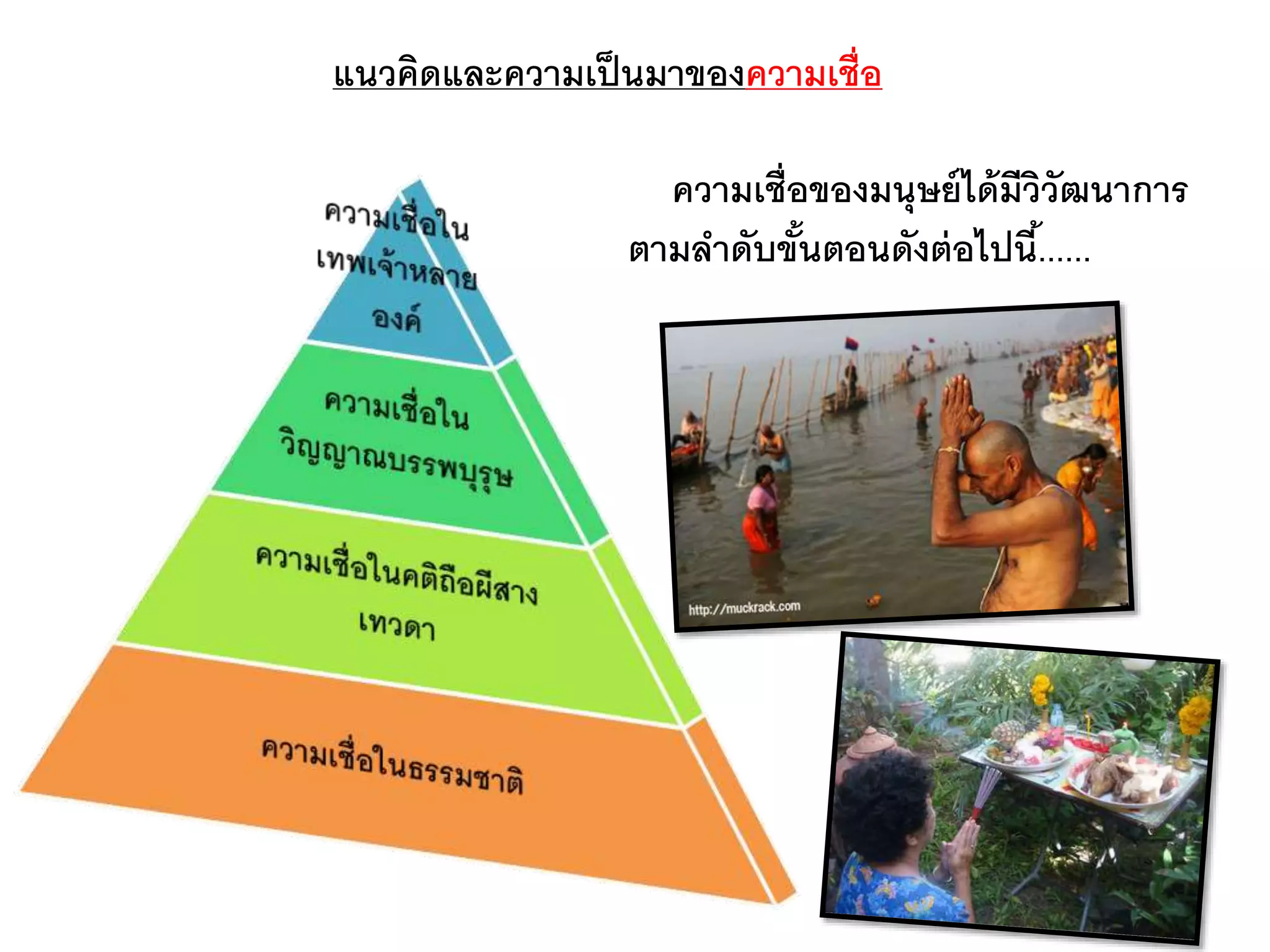 แนวคิดและความเป็นมาของความเชื่อ
ความเชื่อของมนุษย์ได้มีวิวัฒนาการ
ตามลาดับขั้นตอนดังต่อไปนี้......
 