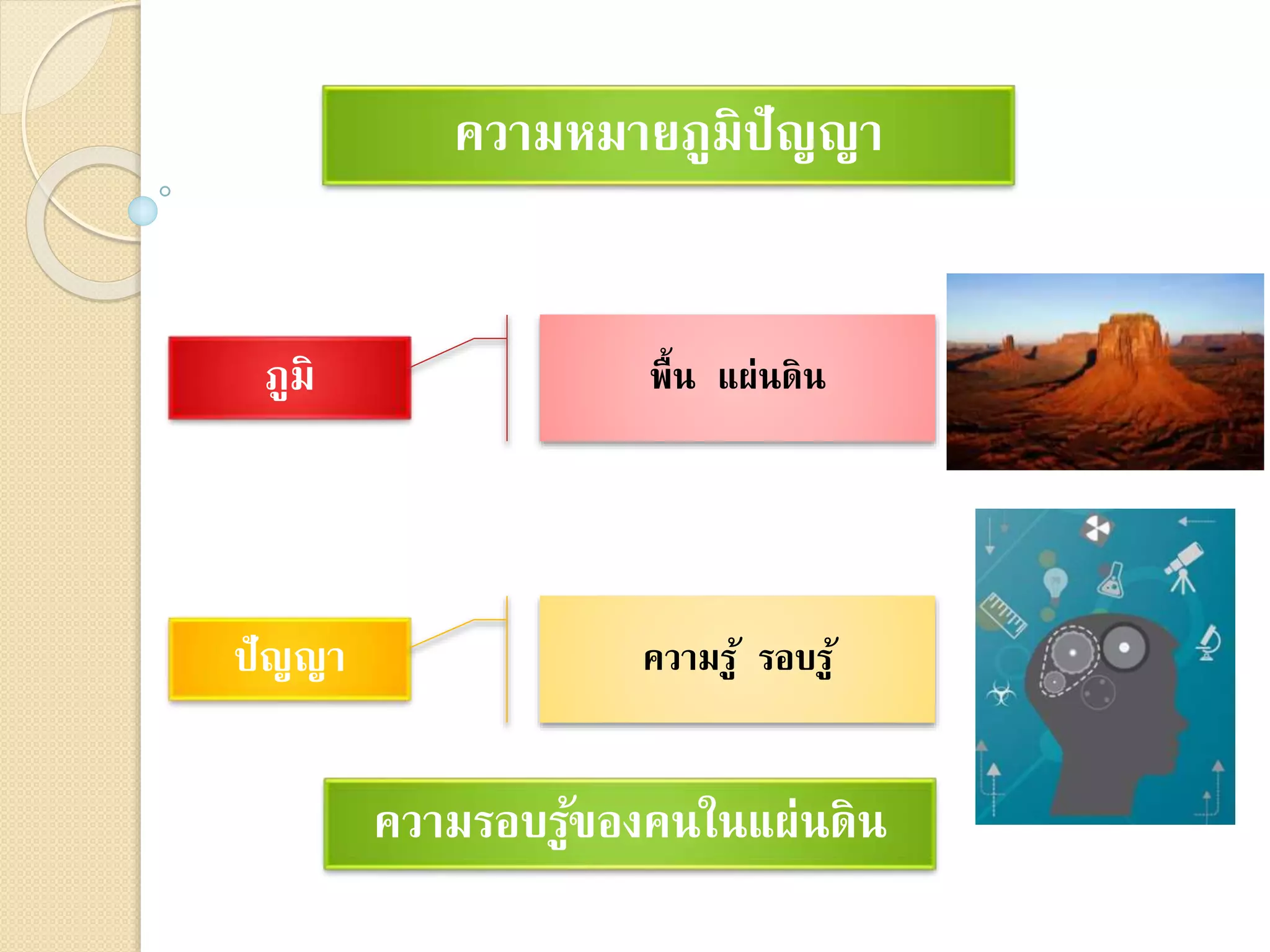ความหมายภูมิปัญญา
ภูมิ
ปัญญา
พื้น แผ่นดิน
ความรู้ รอบรู้
ความรอบรู้ของคนในแผ่นดิน
 