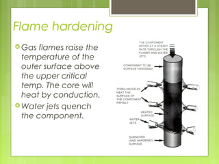 Flame hardening
 Gas flames raise the
temperature of the
outer surface above
the upper critical
temp. The core will
heat by conduction.
 Water jets quench
the component.
 