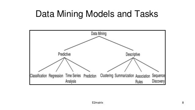 data mining techniques