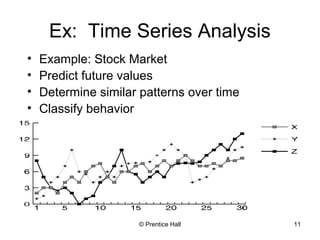 © Prentice Hall 11
Ex: Time Series Analysis
• Example: Stock Market
• Predict future values
• Determine similar patterns over time
• Classify behavior
 