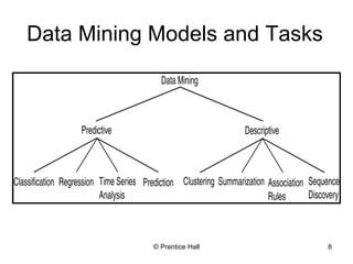 © Prentice Hall 8
Data Mining Models and Tasks
 