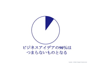 Copyright (c) Takahiro Yamaguchi All rights reserved.
ビジネスアイデアの90％は
つまらないものとなる
 