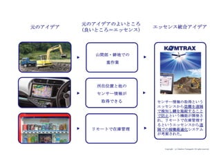 Copyright (c) Takahiro Yamaguchi All rights reserved.
コマツの世界的イノベーション
KOMTRAXはコマツが開発した建設機械の情報を
遠隔で確認するためのシステムです。
開発の背景は新興国で発生していた鍵を壊されて
盗難されるのを防止することと、稼働の最適化
（高稼働と低稼働が分散し非効率であった）とい
う課題を解決することにありました。
車両システムには、GPS、通信システムが装備さ
れ、車両内ネットワークから集められた情報によ
り新興国で発生していた盗難を、センサーで遠隔
検知し鍵を施錠することで防止できるという成果
につながっています。また、GPSにより取得され
た位置情報により遠隔での稼働最適化が図られて
います。
KOMTRAX
 