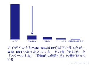 Copyright (c) Takahiro Yamaguchi All rights reserved.
アイデアのうちWild Ideaは10％以下と言ったが、
Wild Ideaであったとしても、その後「売れる」と
「スケールする」「持続的に成長する」の壁が待って
いる
Wild Idea 売れる スケールするアイデア 持続的に成長する
 