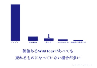 Copyright (c) Takahiro Yamaguchi All rights reserved.
価値あるWild Ideaであっても
売れるものになっていない場合が多い
Wild Idea 売れる スケールするアイデア 持続的に成長する
 