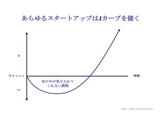 Copyright (c) Takahiro Yamaguchi All rights reserved.
世の中が受け入れて
くれない期間
あらゆるスタートアップはJカーブを描く
＋
時間
―
キャッシュ
 
