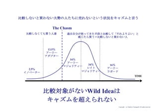 Copyright (c) Takahiro Yamaguchi All rights reserved.
比較しないと買わない大勢の人たちに売れないという状況をキャズムと言う
比較しなくても買う人達 過去自分が使ってきた手段と比較して「それよりよい」と
感じたら買う＝比較しないと買わない人
比較対象がないWild Ideaは
キャズムを超えられない
2.5%
イノベーター
34％
アーリー
マジョリティー
13.5％
アーリー
アダプター
34％
レイト
マジョリティー
16％
アーリー
ラガード
TIME
The Chasm
 