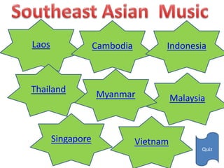 Laos Cambodia
Thailand
Singapore
Indonesia
Vietnam
Malaysia
Quiz
Myanmar
 