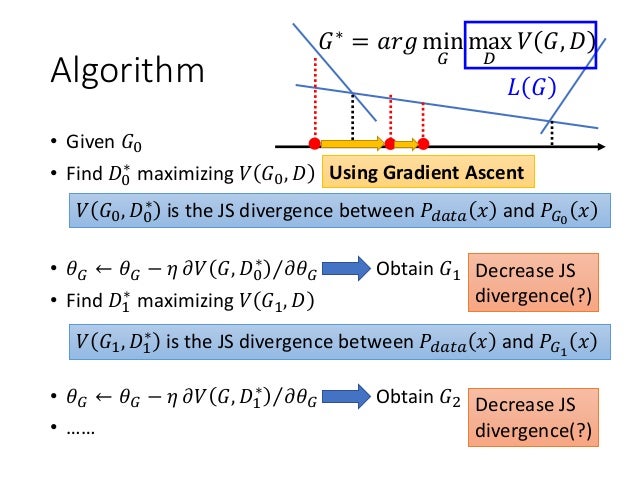 [GAN by Hung-yi Lee]Part 1: General introduction of GAN