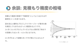  
x0.67~x1.5
3
2 ~ 4.5
2
:
 