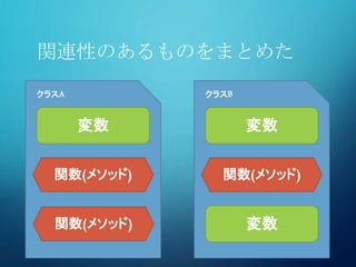 関連性のあるものをまとめた
変数
関数(メソッド)
変数
変数
関数(メソッド)
関数(メソッド)
クラスA クラスB
 