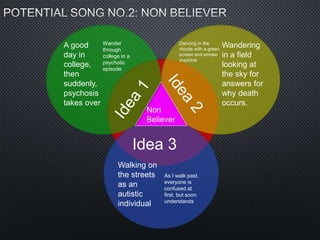 Idea 3
Non
Believer
A good
day in
college,
then
suddenly,
psychosis
takes over
Wander
through
college in a
psychotic
episode
Wandering
in a field
looking at
the sky for
answers for
why death
occurs.
Dancing in the
clouds with a green
screen and smoke
machine
Walking on
the streets
as an
autistic
individual
As I walk past,
everyone is
confused at
first, but soon
understands
 