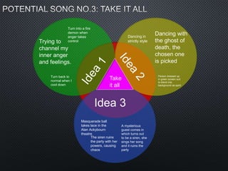 Idea 3
Take
it all
Trying to
channel my
inner anger
and feelings.
Turn into a fire
demon when
anger takes
control
Turn back to
normal when I
cool down
Dancing with
the ghost of
death, the
chosen one
is picked
Dancing in
strictly style
Person dressed up
in green screen suit
to blend into
background as spirit
Masquerade ball
takes lace in the
Alan Ackybourn
theatre
A mysterious
guest comes in
which turns out
to be a siren, she
sings her song
and it ruins the
party
The siren ruins
the party with her
powers, causing
chaos
 