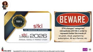 STKI.INFO
10
Copyright@STKI_2026 Do not remove source or attribution from any slide, graph or portion of graph
V1.B
 