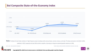STKI.INFO
29
Copyright@STKI_2026 Do not remove source or attribution from any slide, graph or portion of graph
V1.B
Note: The Bank of Israel Index combines 12 high-frequency inputs including credit card purchases, services revenue, and trade. The deep contraction in Q4-2023 (-0.8%)
stabilized in 2025, buoyed by the late-2024 northern ceasefire, returning to a long-term potential growth trajectory in 2026.
DATES: 2023 – 2026 (QUARTERLY AVERAGES) SOURCE: BANK OF ISRAEL RESEARCH DEPARTMENT (PUBLISHED JUNE 2026)
BoI Composite State-of-the-Economy Index
 
