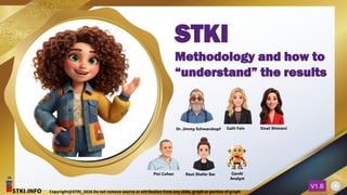 STKI.INFO
4
Copyright@STKI_2026 Do not remove source or attribution from any slide, graph or portion of graph
V1.B 4
Dr. Jimmy Schwarzkopf Galit Fein Einat Shimoni
Pini Cohen Reut Shefer Bar GenAI
Analyst
STKI.INFO Copyright@STKI_2026 Do not remove source or attribution from any slide, graph or portion of graph
V1.B
STKI
Methodology and how to
“understand” the results
 