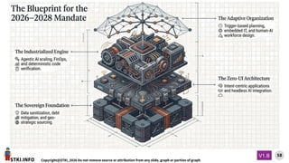 STKI.INFO
58
Copyright@STKI_2026 Do not remove source or attribution from any slide, graph or portion of graph
V1.B
 