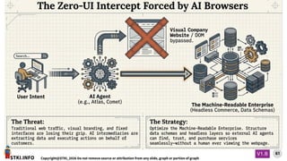 STKI.INFO
61
Copyright@STKI_2026 Do not remove source or attribution from any slide, graph or portion of graph
V1.B
 