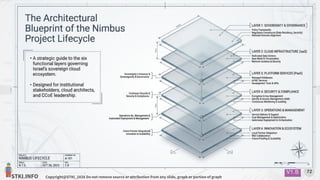 STKI.INFO
72
Copyright@STKI_2026 Do not remove source or attribution from any slide, graph or portion of graph
V1.B
 
