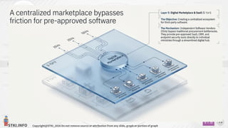 STKI.INFO
75
Copyright@STKI_2026 Do not remove source or attribution from any slide, graph or portion of graph
V1.B
 