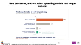 STKI.INFO
96
Copyright@STKI_2026 Do not remove source or attribution from any slide, graph or portion of graph
V1.B
New processes, metrics, roles, operating models - no longer
optional
96
 