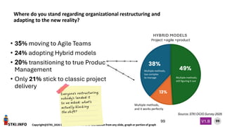 STKI.INFO
99
Copyright@STKI_2026 Do not remove source or attribution from any slide, graph or portion of graph
V1.B
Where Does
Israeli IT
Stand?
• 35% moving to Agile Teams
• 24% adopting Hybrid models
• 20% transitioning to true Product
Management
• Only 21% stick to classic project
delivery
99
Where do you stand regarding organizational restructuring and
adapting to the new reality?
Multiple methods;
too complex
to manage
38%
13%
49%
Project +agile +product
Multiple methods,
and it works perfectly
Multiple methods;
still figuring it out
Source: STKI OCIO Survey 2026
 