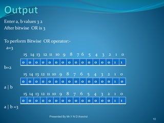 Bitwise Operators in C | PPT