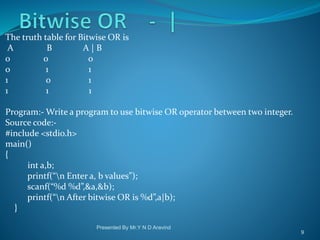 Bitwise Operators in C | PPT