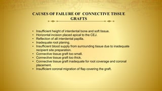 CAUSES OF FAILURE OF CONNECTIVE TISSUE
GRAFTS
• Insufficient height of interdental bone and soft tissue.
• Horizontal incision placed apical to the CEJ.
• Reflection of all interdental papilla.
• Inadequate root planing.
• Insufficient blood supply from surrounding tissue due to inadequate
recipient site preparation.
• Connective tissue graft too small.
• Connective tissue graft too thick.
• Connective tissue graft inadequate for root coverage and coronal
placement.
• Insufficient coronal migration of flap covering the graft.
 