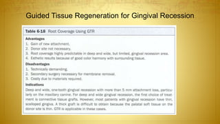 Guided Tissue Regeneration for Gingival Recession
 