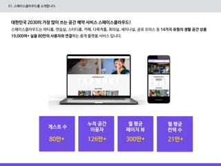 01. 스페이스클라우드를 소개합니다.
월 평균
페이지75만 300만
대한민국 2030이 갶장 많이 쓰는 공간 예약 서비스 스페이스클라우드!
스페이스클라우드는 파티룸, 연습실, 스터디룸, 카페, 다목적홀, 회의실, 세미나실, 공유 오피스 등 14갶지 유형의 생활 공간 상품
19,000여+ 실을 80만의 사용자와 연결하는 중개 플랫폼 서비스 입니다.
게스트 수
80만+
누적 공간 

이용자
126만+
월 평균 

페이지 뷰
300만+
월 평균

컨택 수
21만+
 