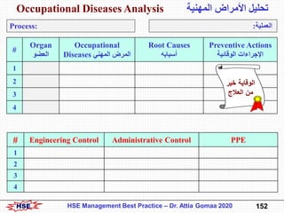 HSE 153HSE Management Best Practice – Dr. Attia Gomaa 2020
‫مبسط‬ ‫جدول‬‫لتحليل‬‫المهنية‬ ‫االمراض‬
‫االعضاء‬‫المهنية‬ ‫اا...