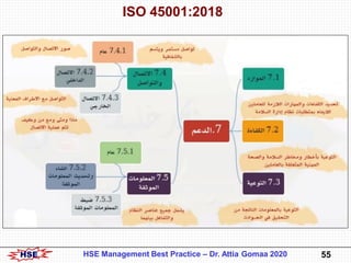 HSE 55HSE Management Best Practice – Dr. Attia Gomaa 2020
ISO 45001:2018
 