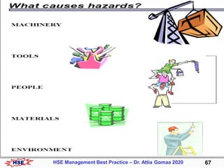 HSE 67HSE Management Best Practice – Dr. Attia Gomaa 2020
 