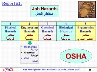 HSE 88HSE Management Best Practice – Dr. Attia Gomaa 2020
Job Hazards
‫العمل‬ ‫مخاطر‬
1 2 3 4 5
Physical
Hazards
Engineeri...