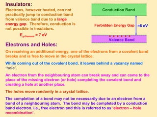 Solids & Semiconductor Devices | PDF