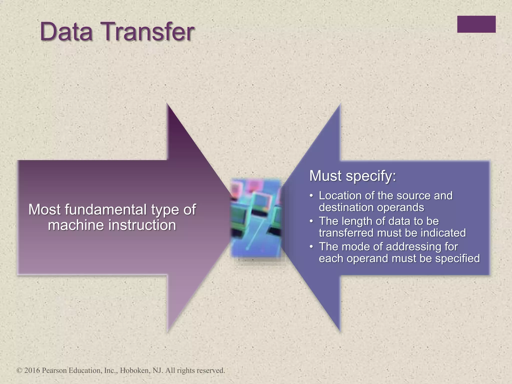 Data Transfer
Most fundamental type of
machine instruction
Must specify:
• Location of the source and
destination operands
• The length of data to be
transferred must be indicated
• The mode of addressing for
each operand must be specified
© 2016 Pearson Education, Inc., Hoboken, NJ. All rights reserved.
 